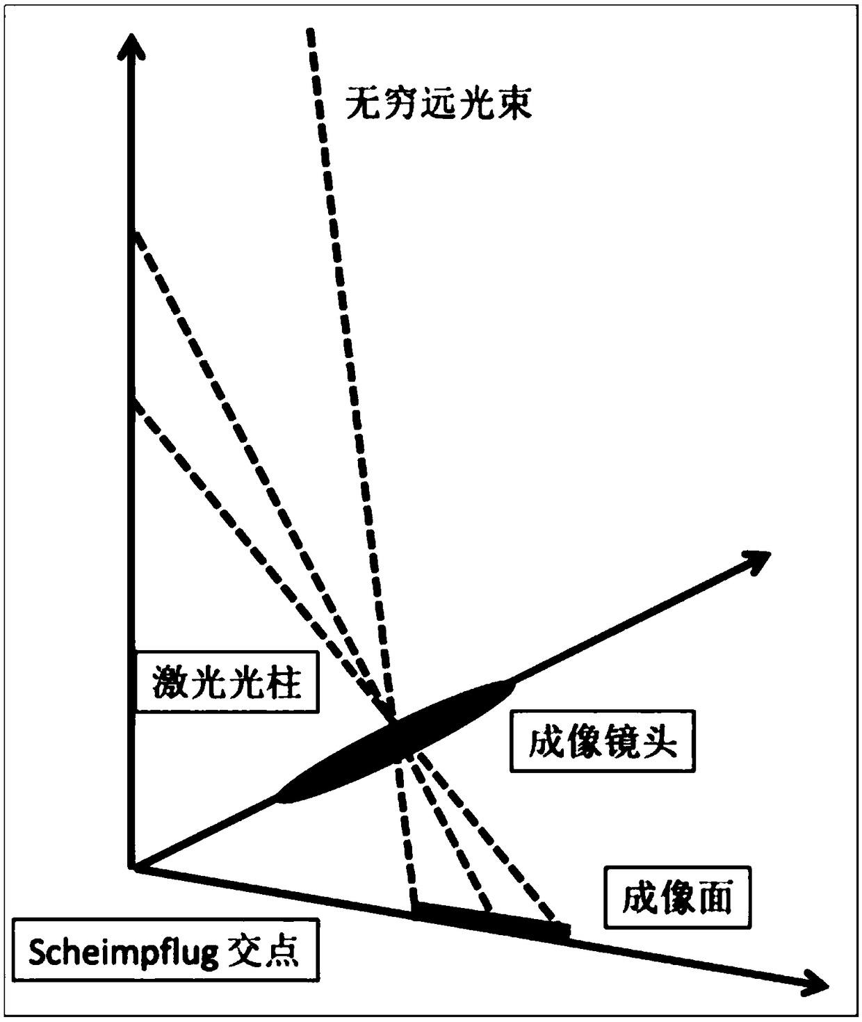 Device and method for inverting atmospheric visibility by Scheimpflug principle imaging laser radar