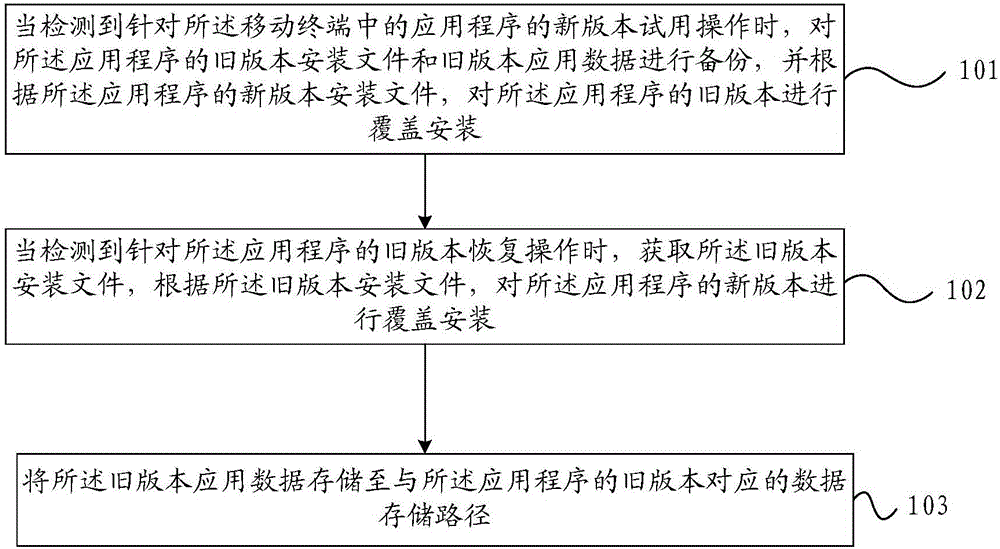 Application program probation method and mobile terminal