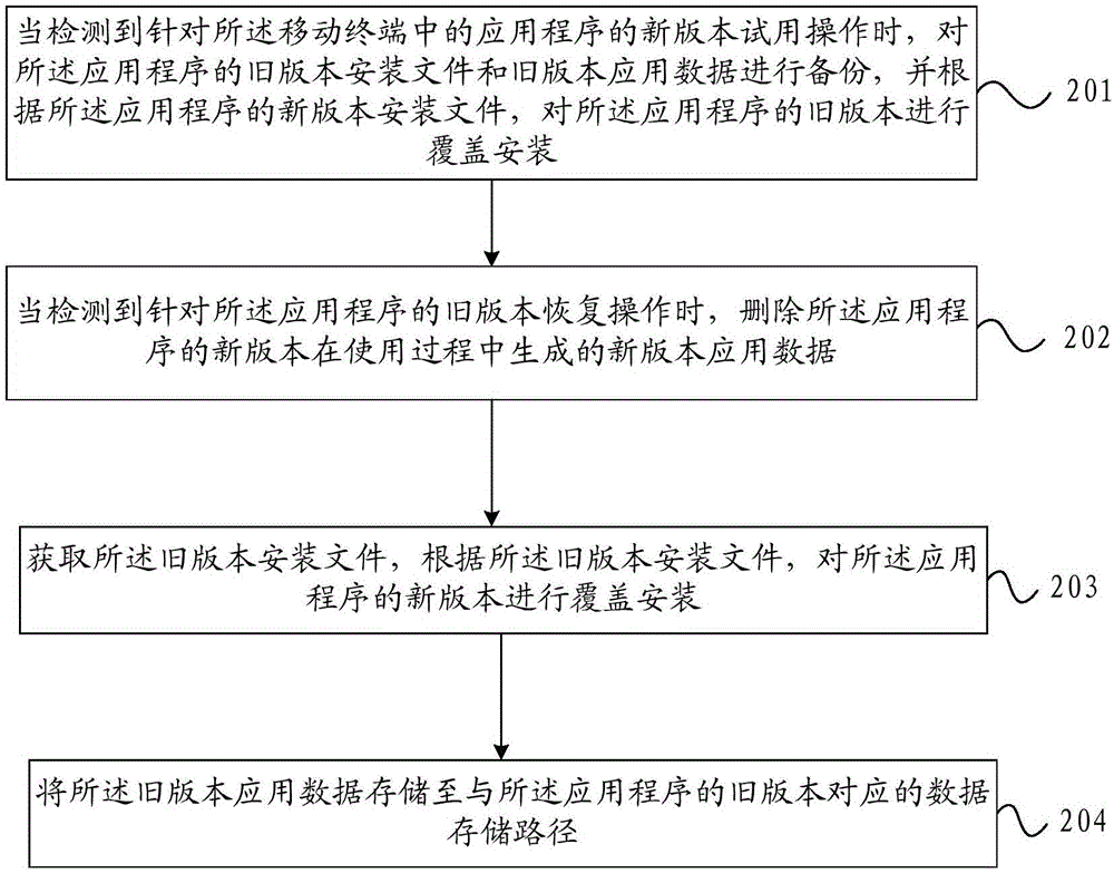 Application program probation method and mobile terminal