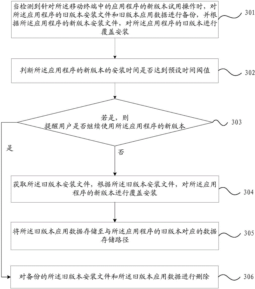 Application program probation method and mobile terminal