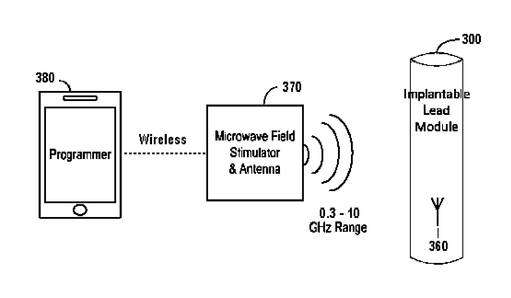 Nerve stimulator system