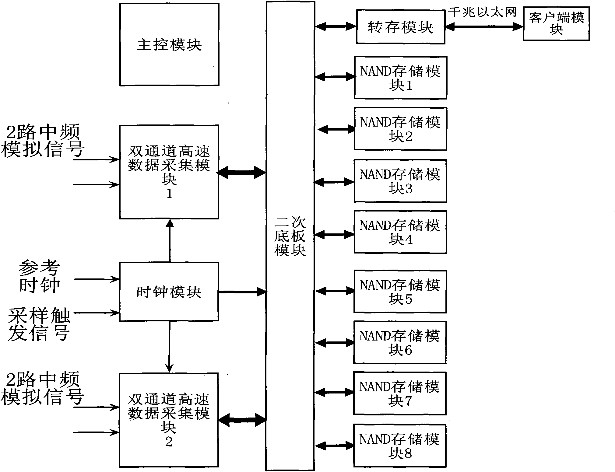 Multi-channel signal acquiring system based on NAND