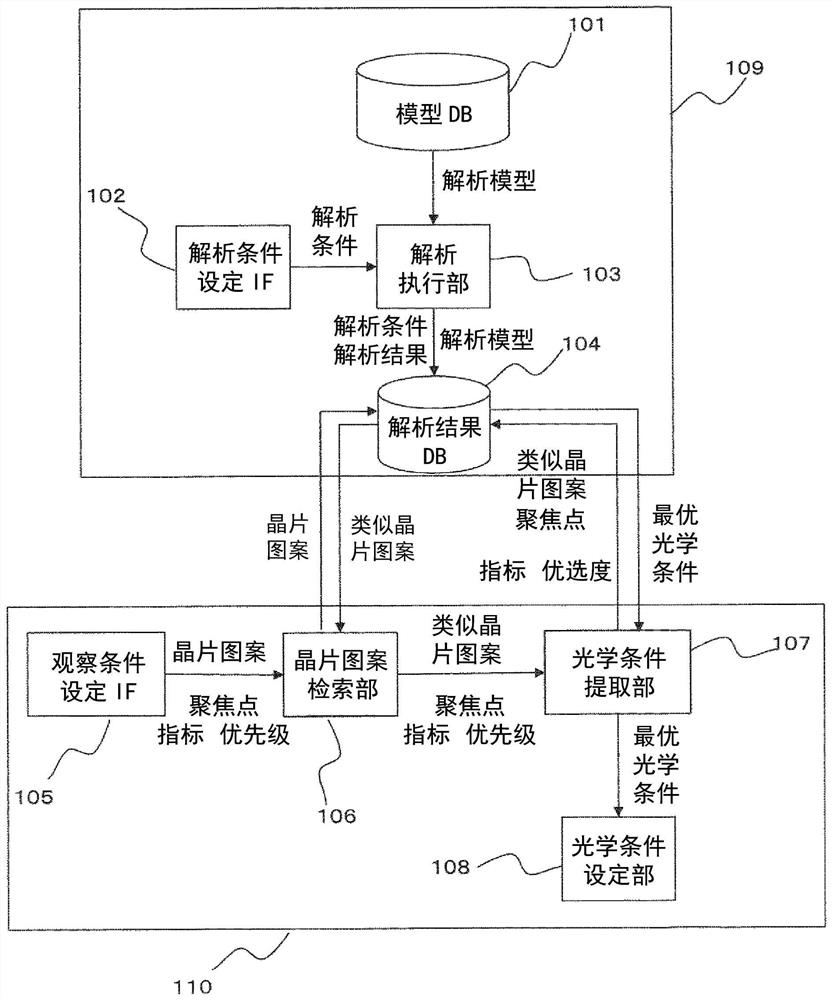 Inspection apparatus adjustment system and inspection apparatus adjustment method