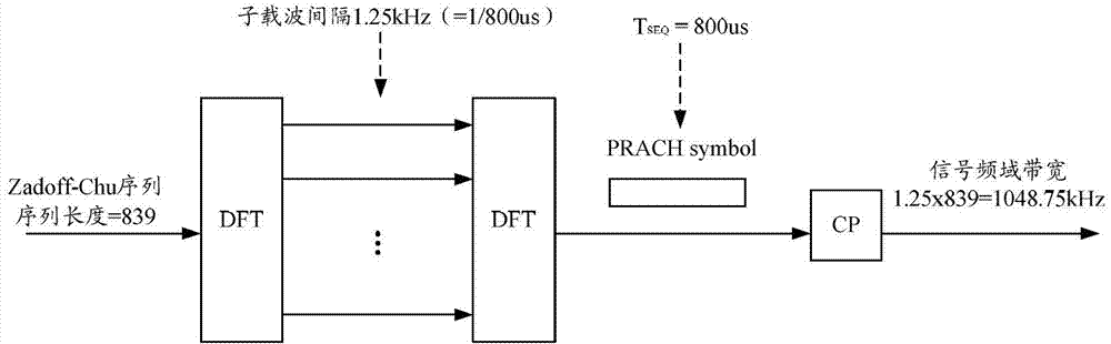 Resource determining method and device for physical random access channel