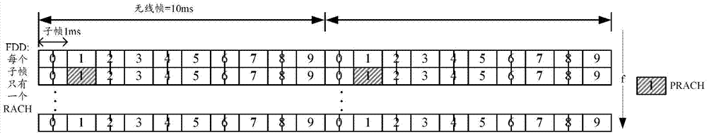 Resource determining method and device for physical random access channel