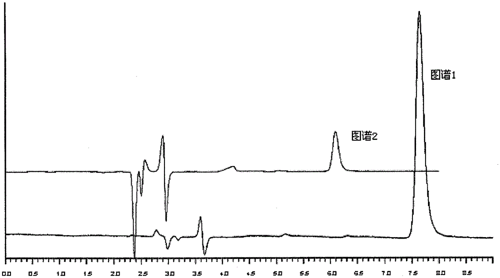 A kind of extraction method used for pretreatment of melamine determination in soil and fertilizer