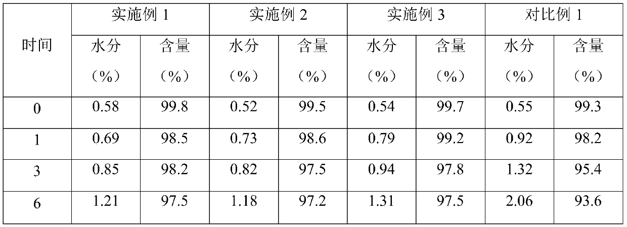 Preparation method of ranitidine hydrochloride tablets