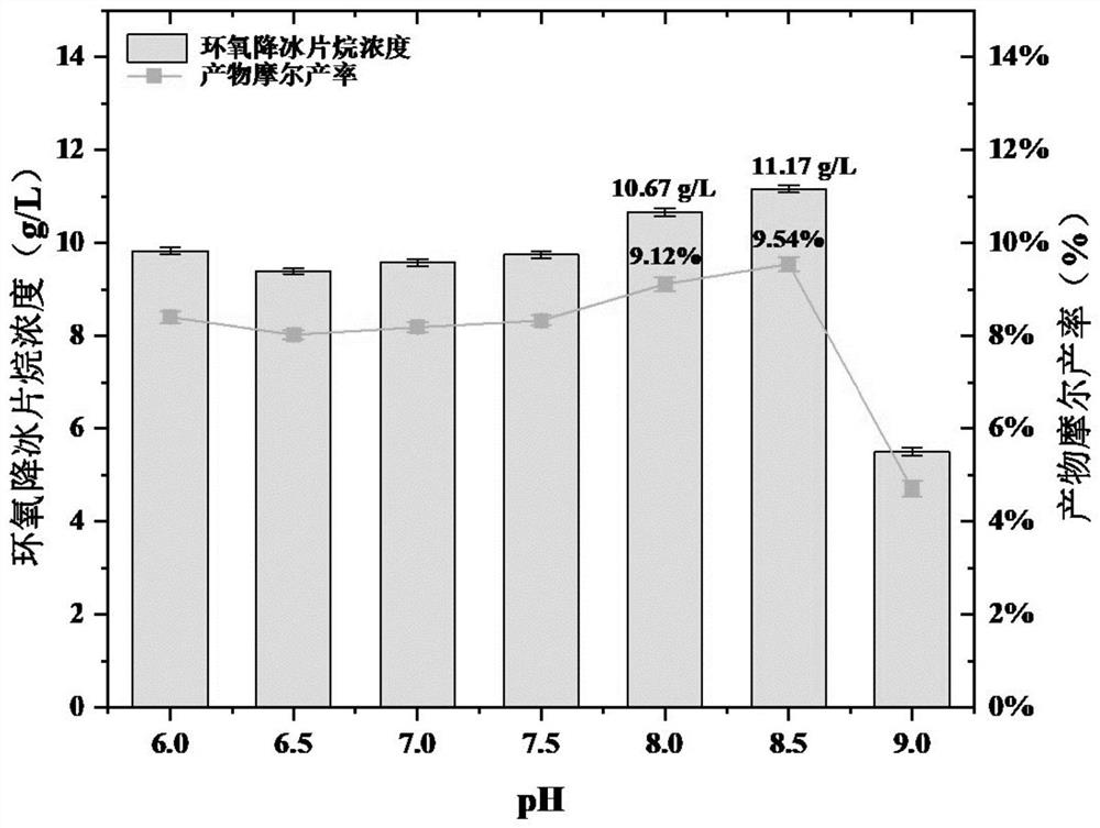 A kind of cytochrome p450 epoxidase and its application