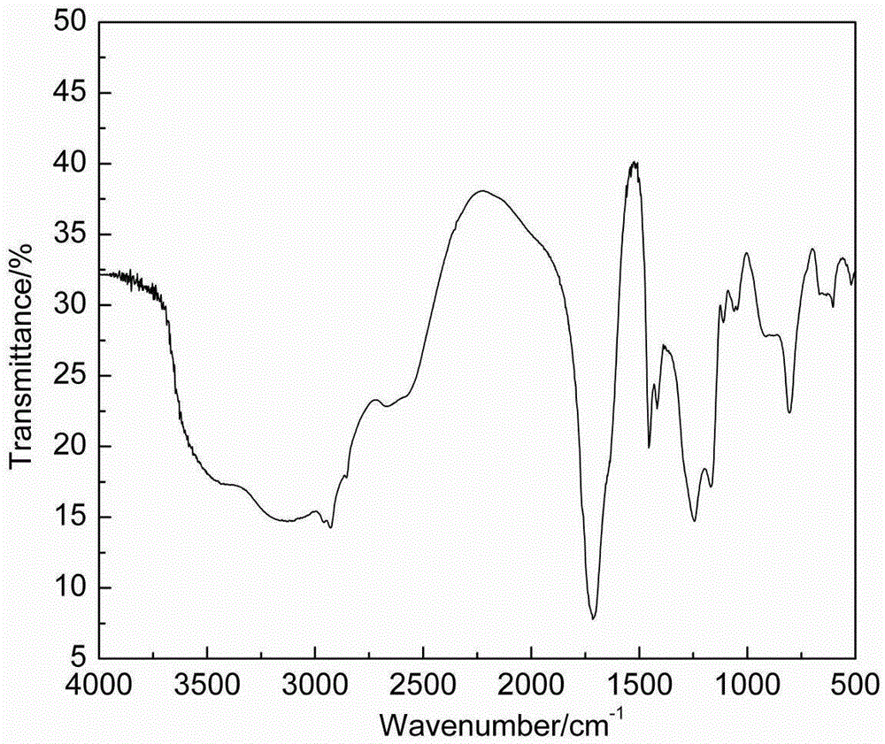 Novel high-molecular-block dispersing agent, preparation method and application thereof