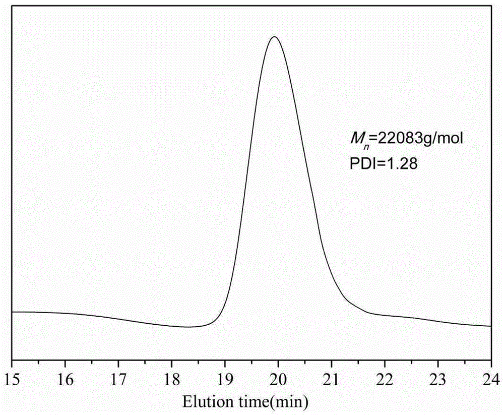 Novel high-molecular-block dispersing agent, preparation method and application thereof