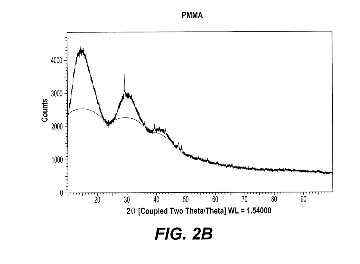 Synthesis of silver-PMMA nanocomposite film using herbal extract