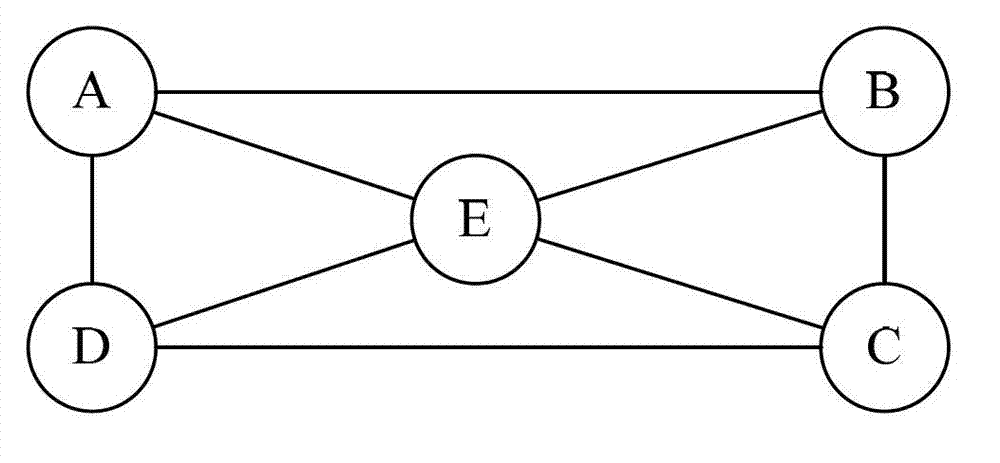 Method and system for realizing traffic grooming