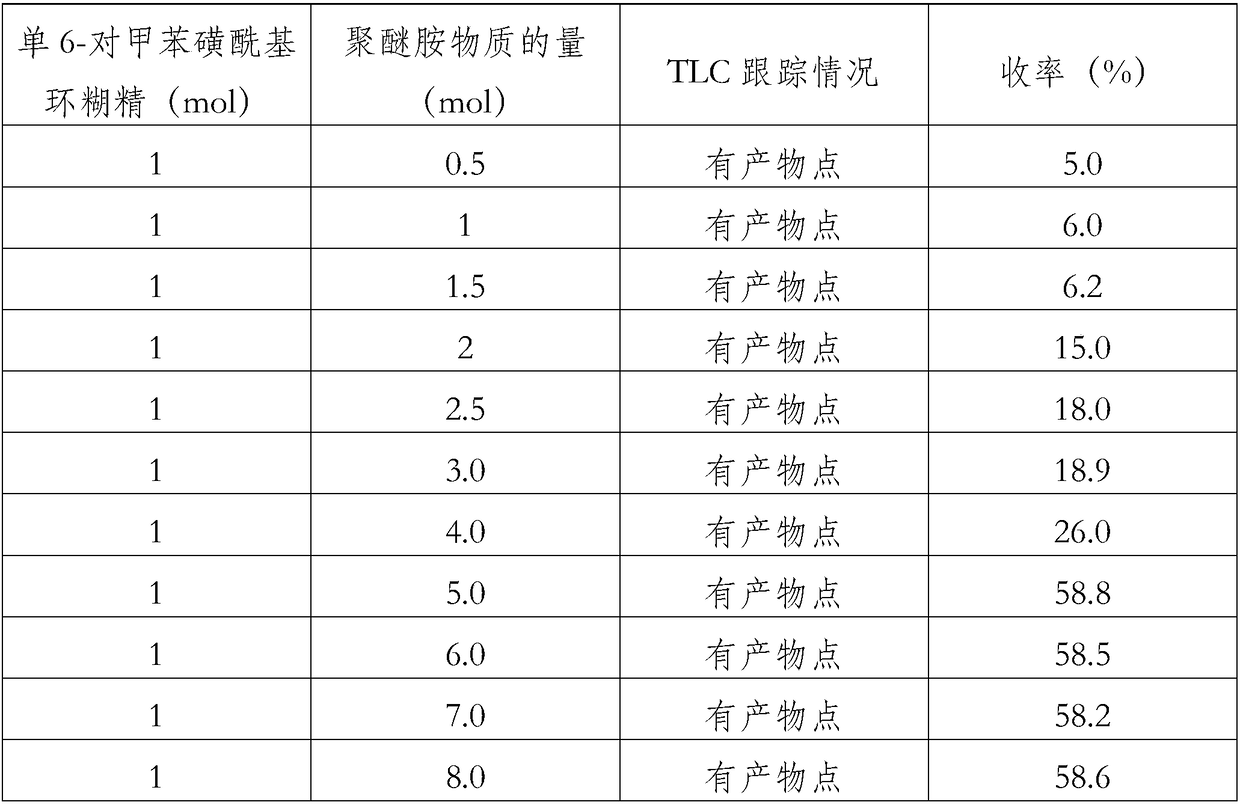 Synthesis method for ether amination cyclodextrin derivatives