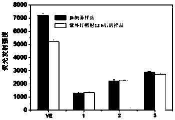 Synthesis method for ether amination cyclodextrin derivatives