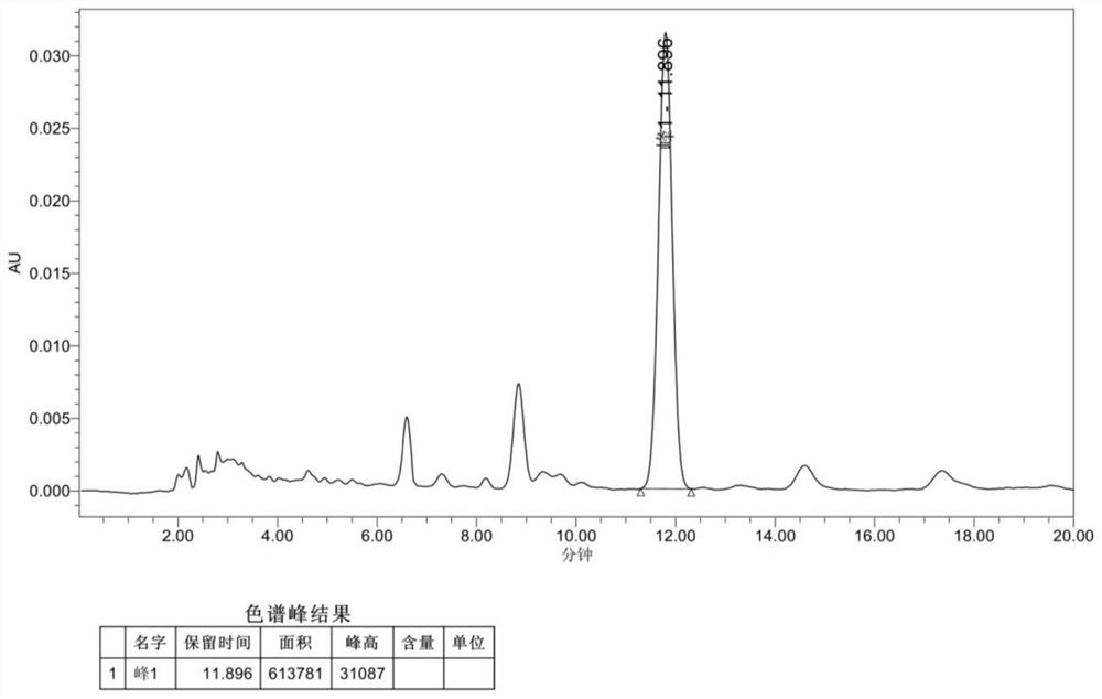 Method for increasing content of mogroside substances