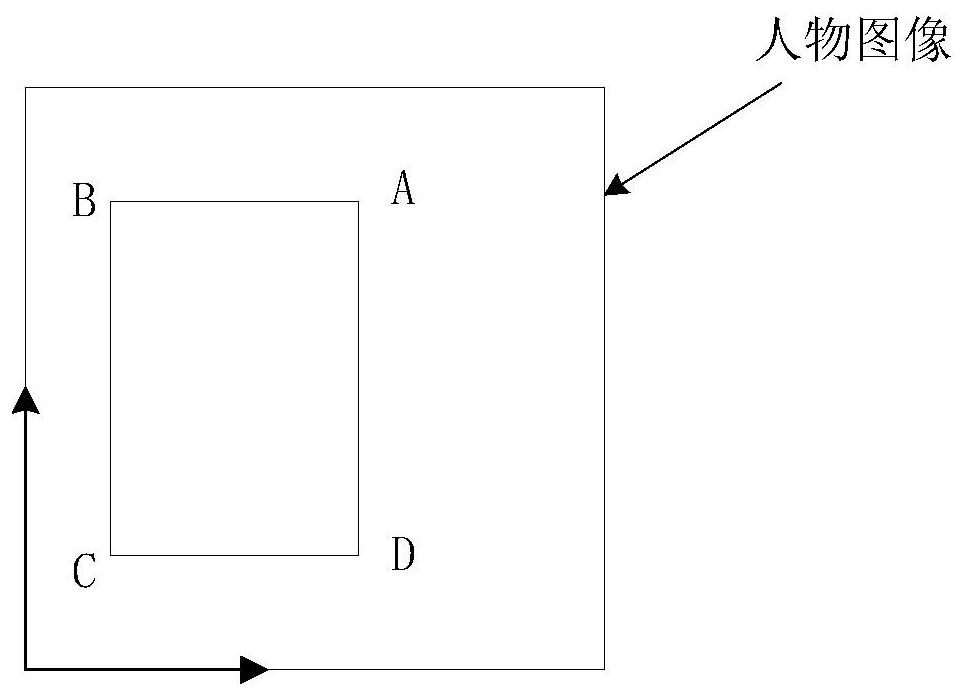 Posture detection method and device, electronic equipment and storage medium