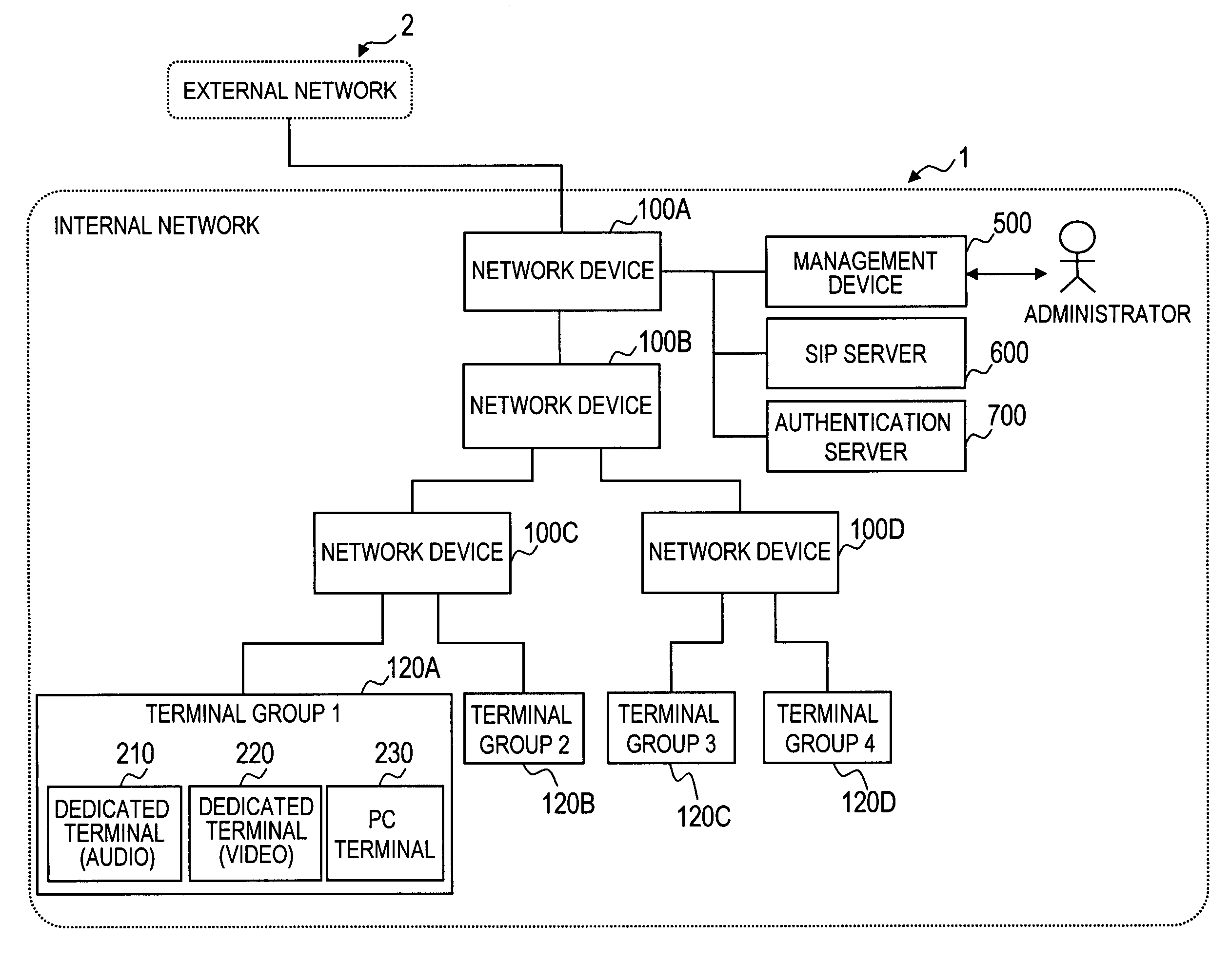 Network system for managing QoS