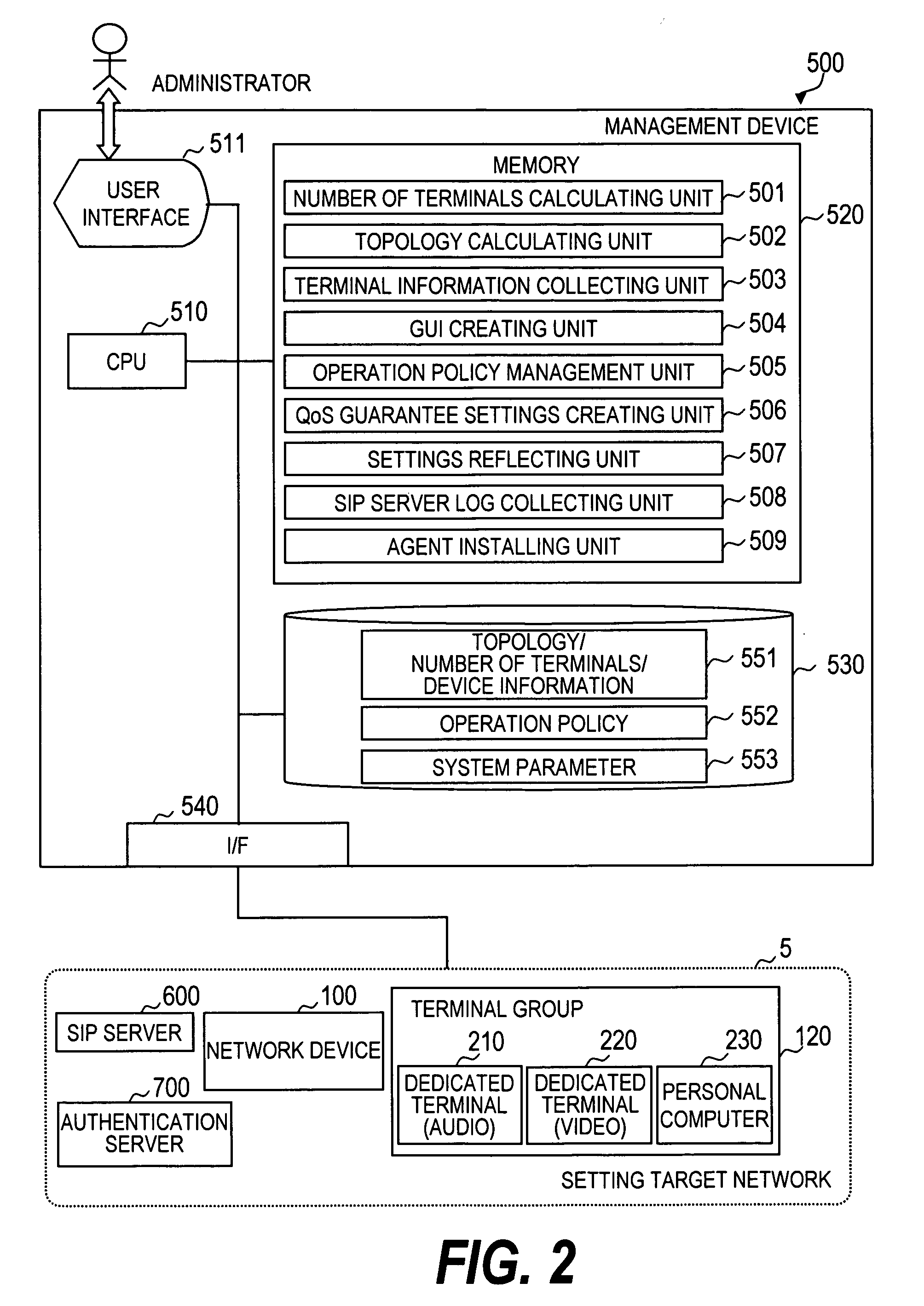 Network system for managing QoS