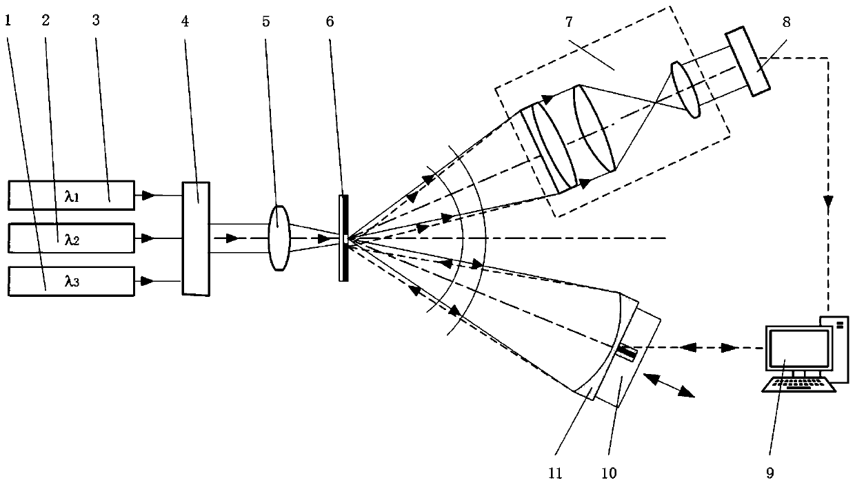 A Multi-Wavelength Interferometric Phase Detection Method for Point Diffraction Measurement System