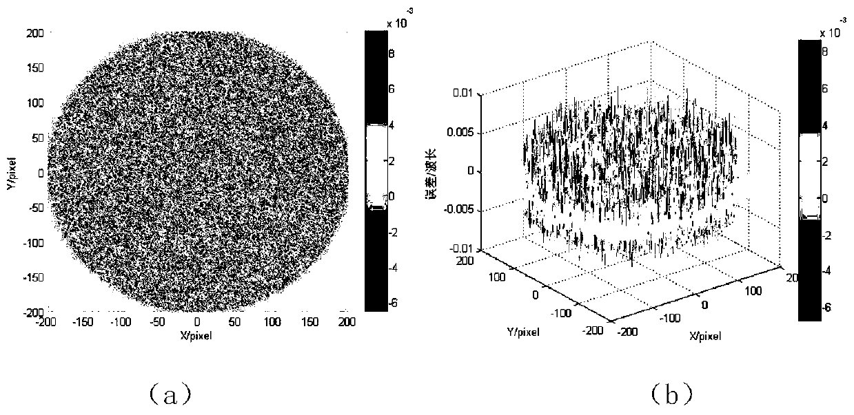 A Multi-Wavelength Interferometric Phase Detection Method for Point Diffraction Measurement System