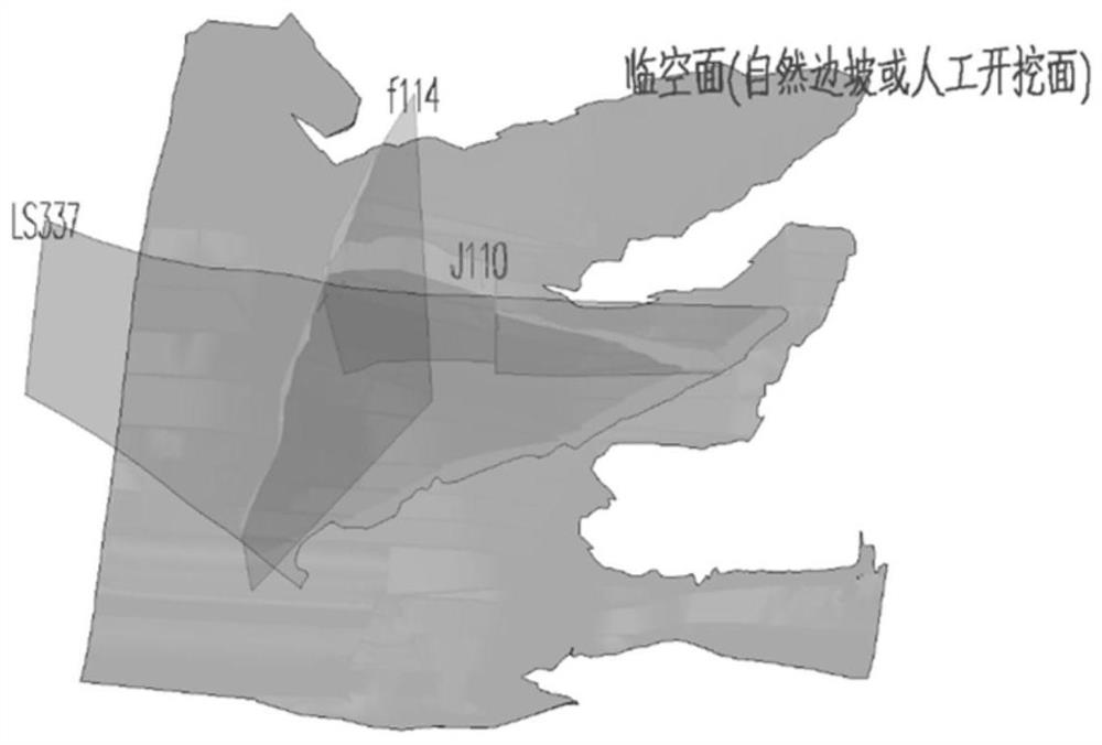 Geological block objectification modeling analysis method