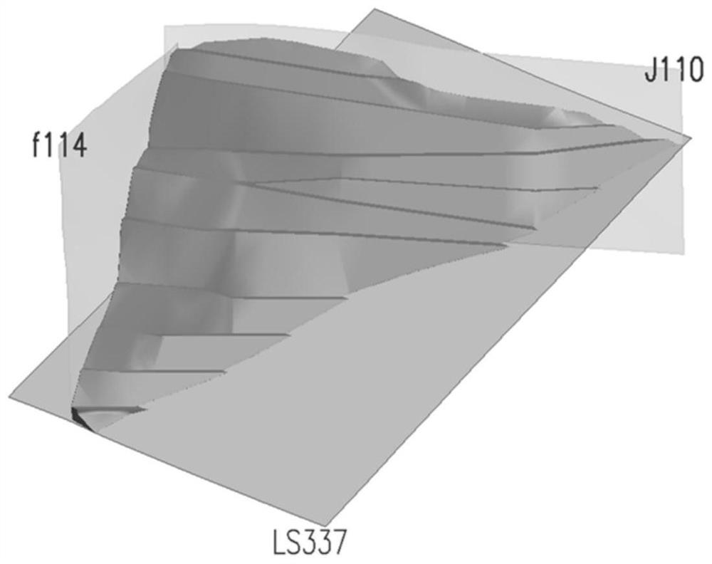 Geological block objectification modeling analysis method