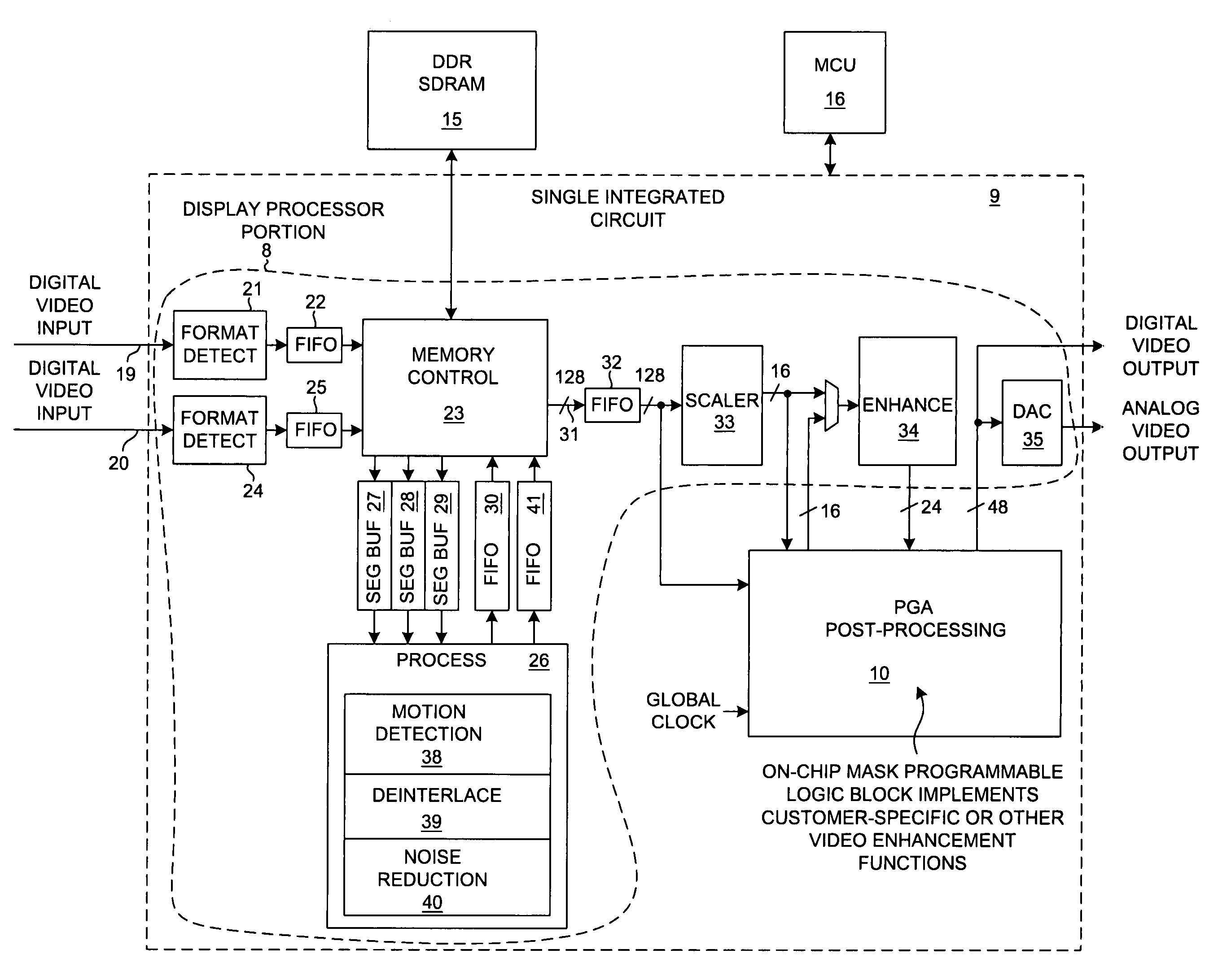 Segment buffer loading in a deinterlacer