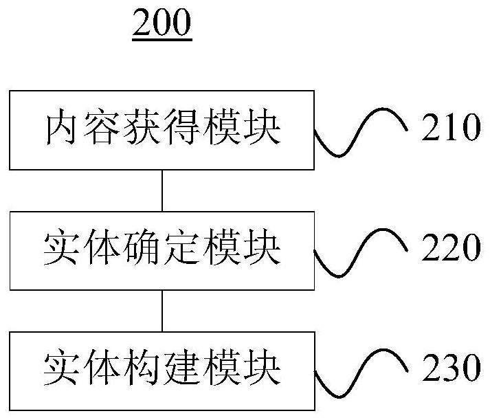 Knowledge base construction method and system based on cloud service