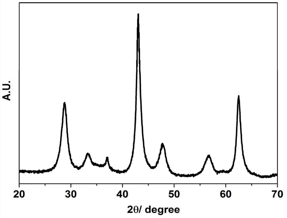 Low-temperature reduced catalytic cracking flue gas sulfur-transfer agent and preparation process thereof