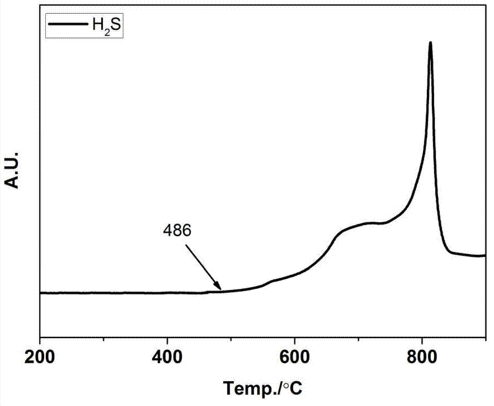 Low-temperature reduced catalytic cracking flue gas sulfur-transfer agent and preparation process thereof