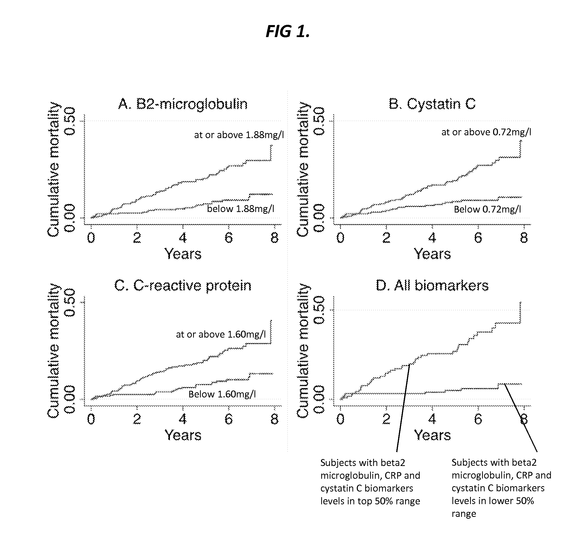 Biomarkers for predicting major adverse events