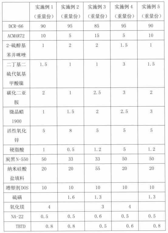 Oil-resistant high-temperature compression fatigue-resistant chloroprene rubber composition