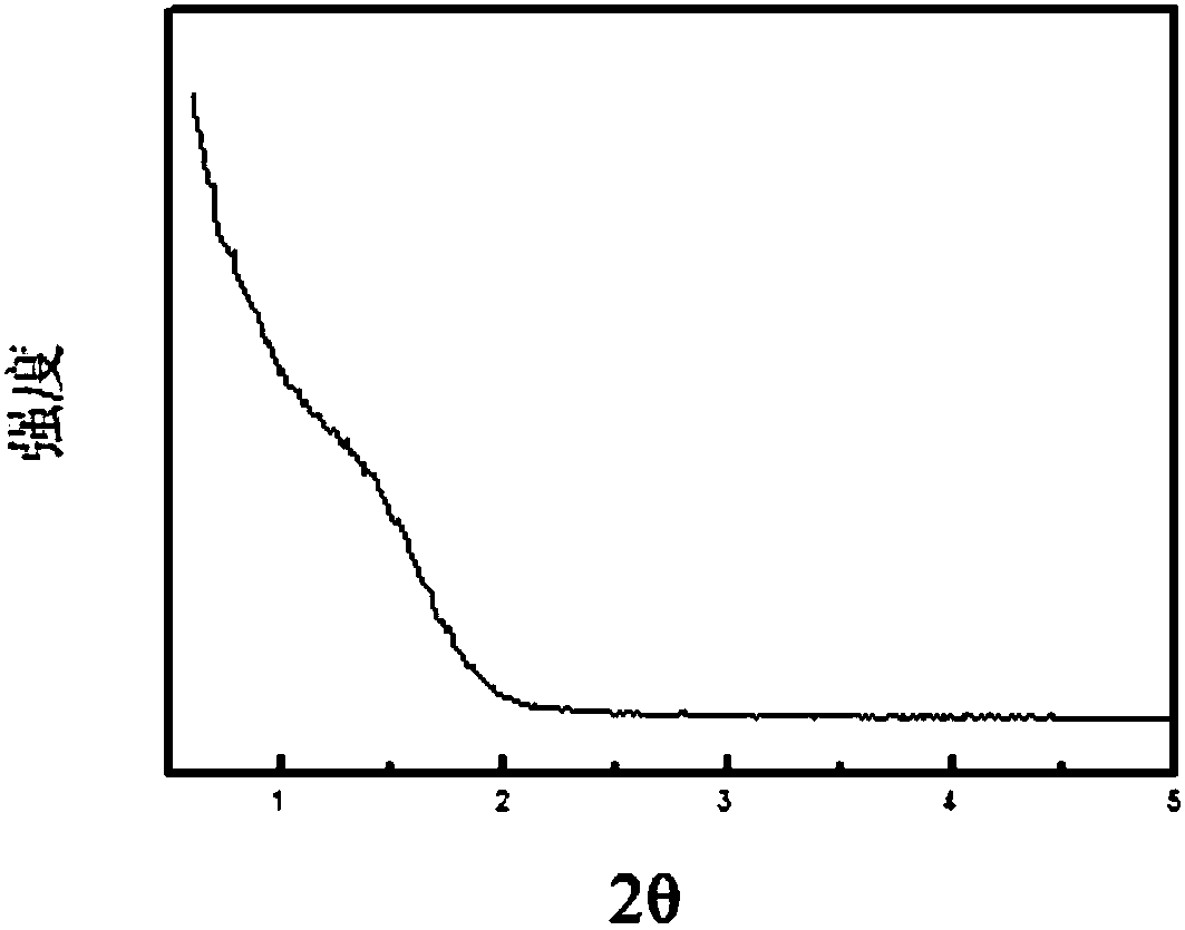 Ethylene polymerization method and polyethylene