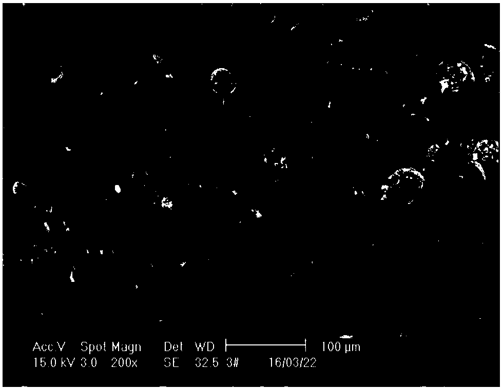 Ethylene polymerization method and polyethylene