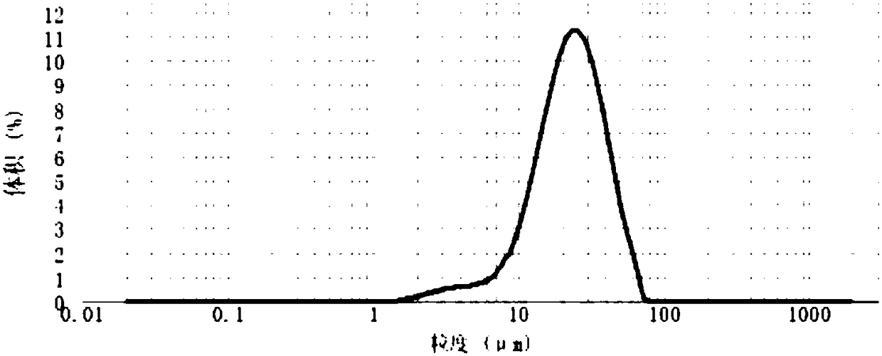 Ethylene polymerization method and polyethylene