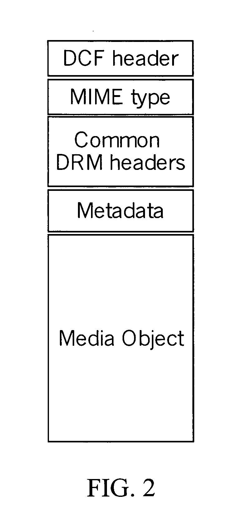 Storage of content-location information