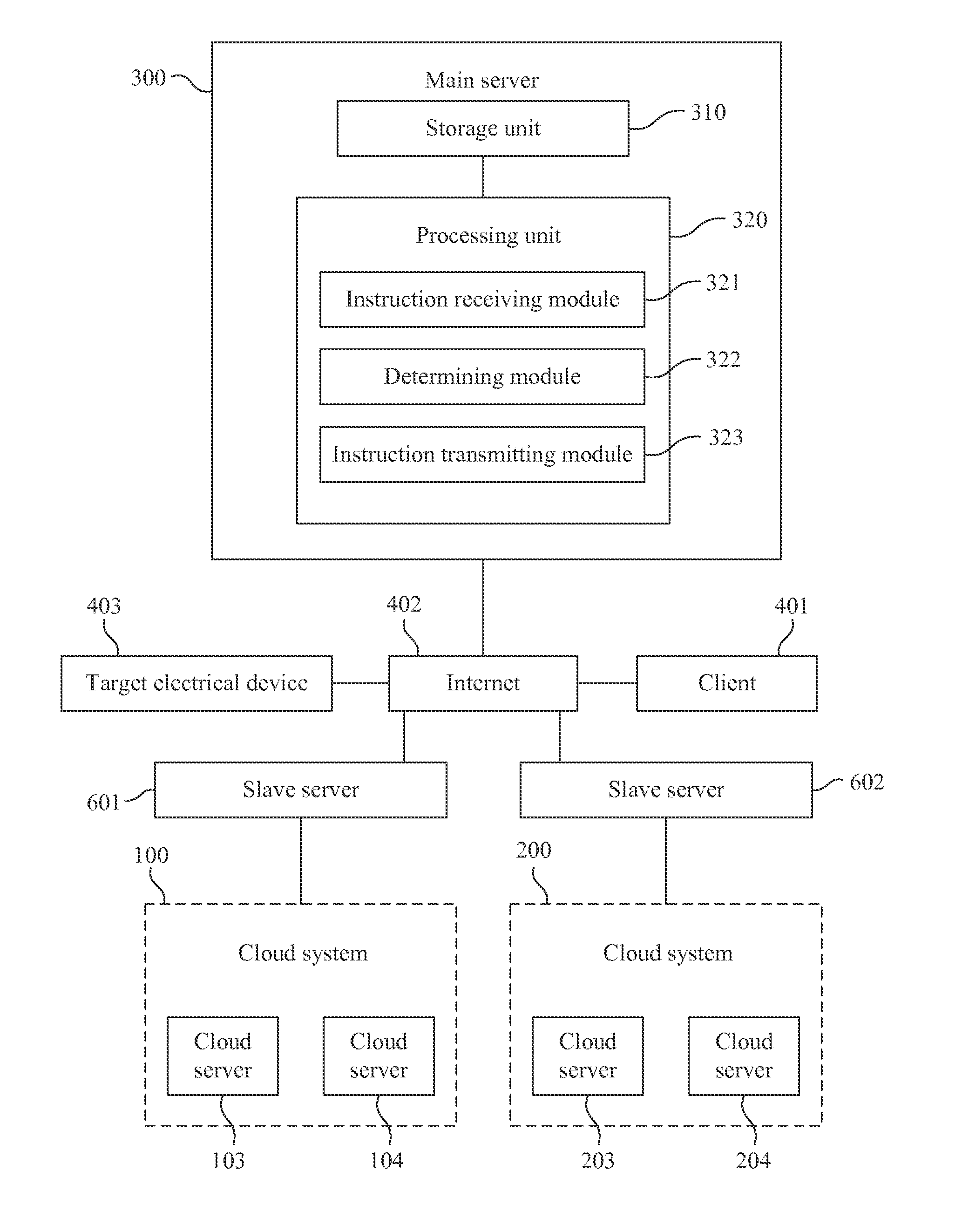 Cloud-Based Test System and Method and Computer-Readable Storage Medium with Computer Program to Execute the Method