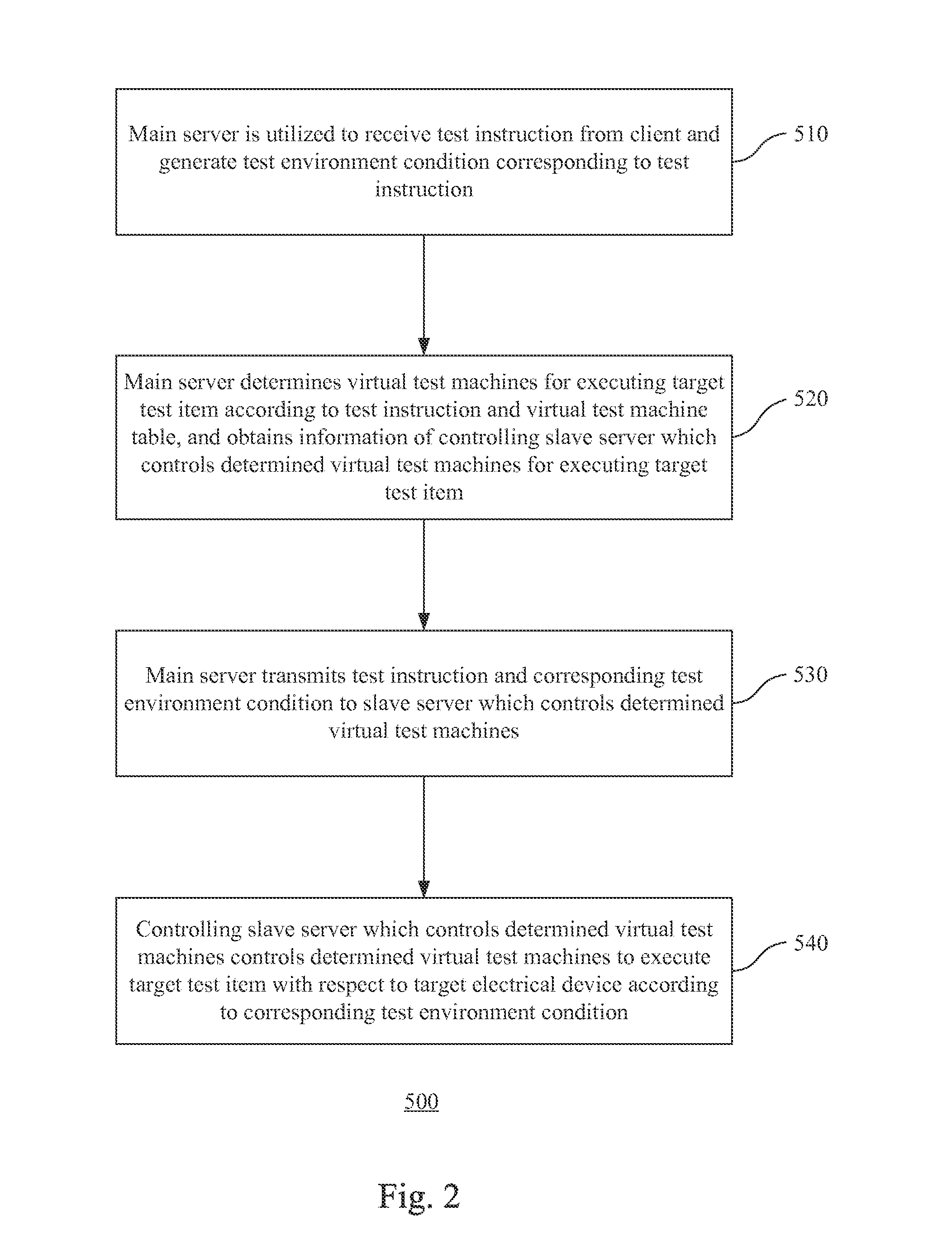 Cloud-Based Test System and Method and Computer-Readable Storage Medium with Computer Program to Execute the Method