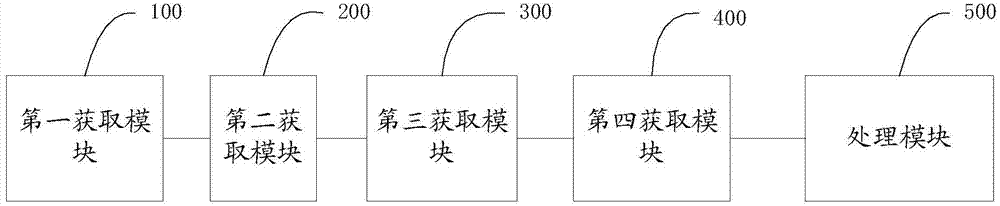 Actual practice examination assessment device and actual practice examination assessment system for seamen of inland waterway vessels