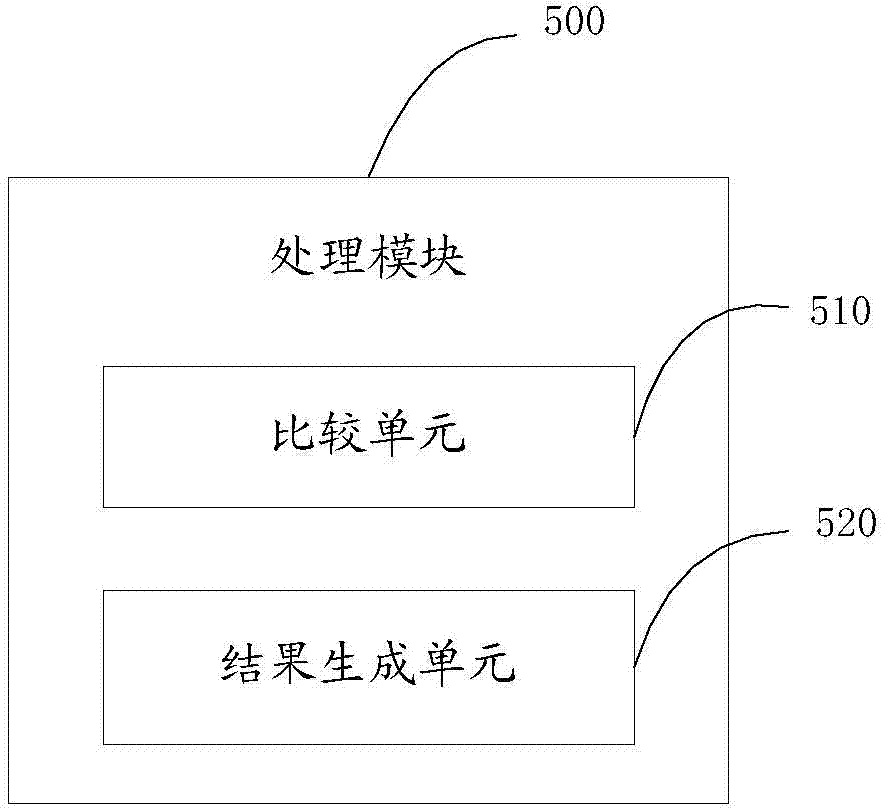 Actual practice examination assessment device and actual practice examination assessment system for seamen of inland waterway vessels