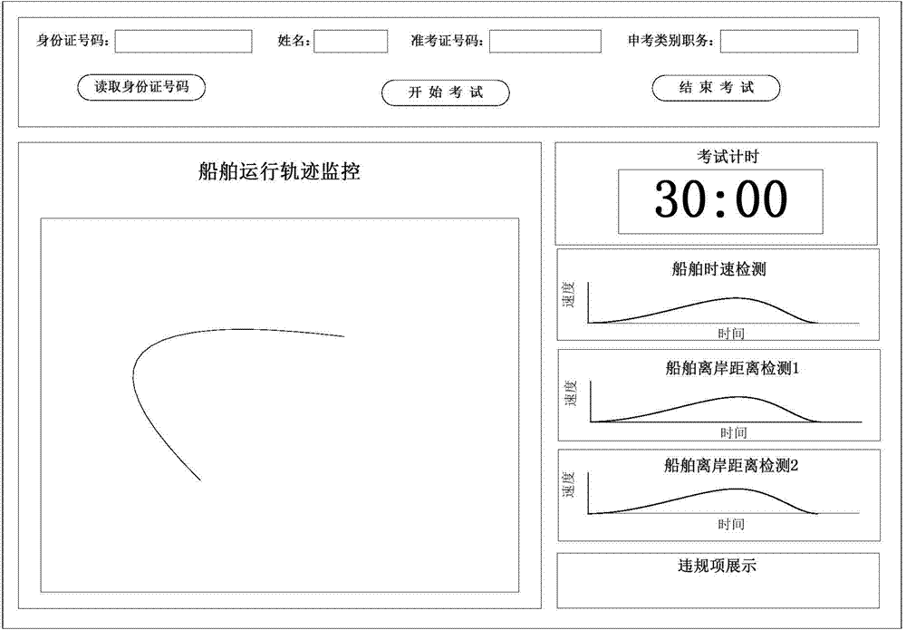 Actual practice examination assessment device and actual practice examination assessment system for seamen of inland waterway vessels