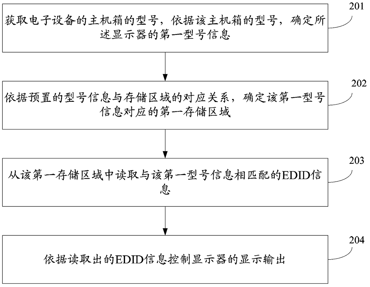 A display output control method and electronic device