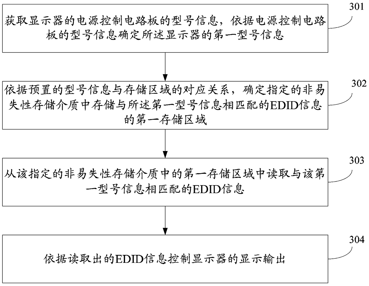 A display output control method and electronic device