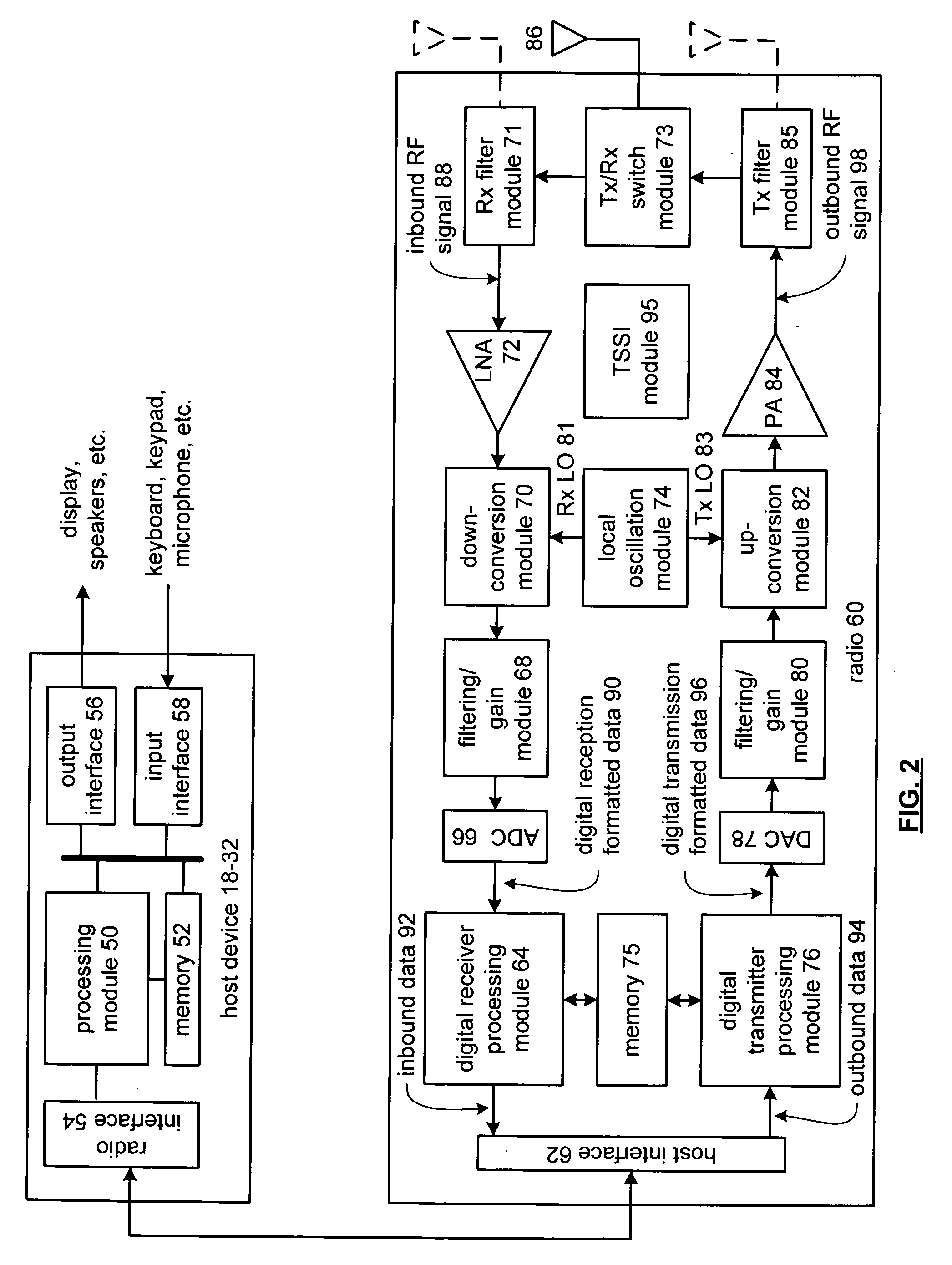 Control of transmit power of a radio frequency integrated circuit