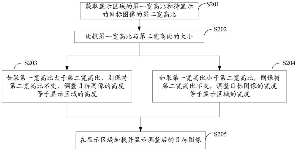 Image processing method and device