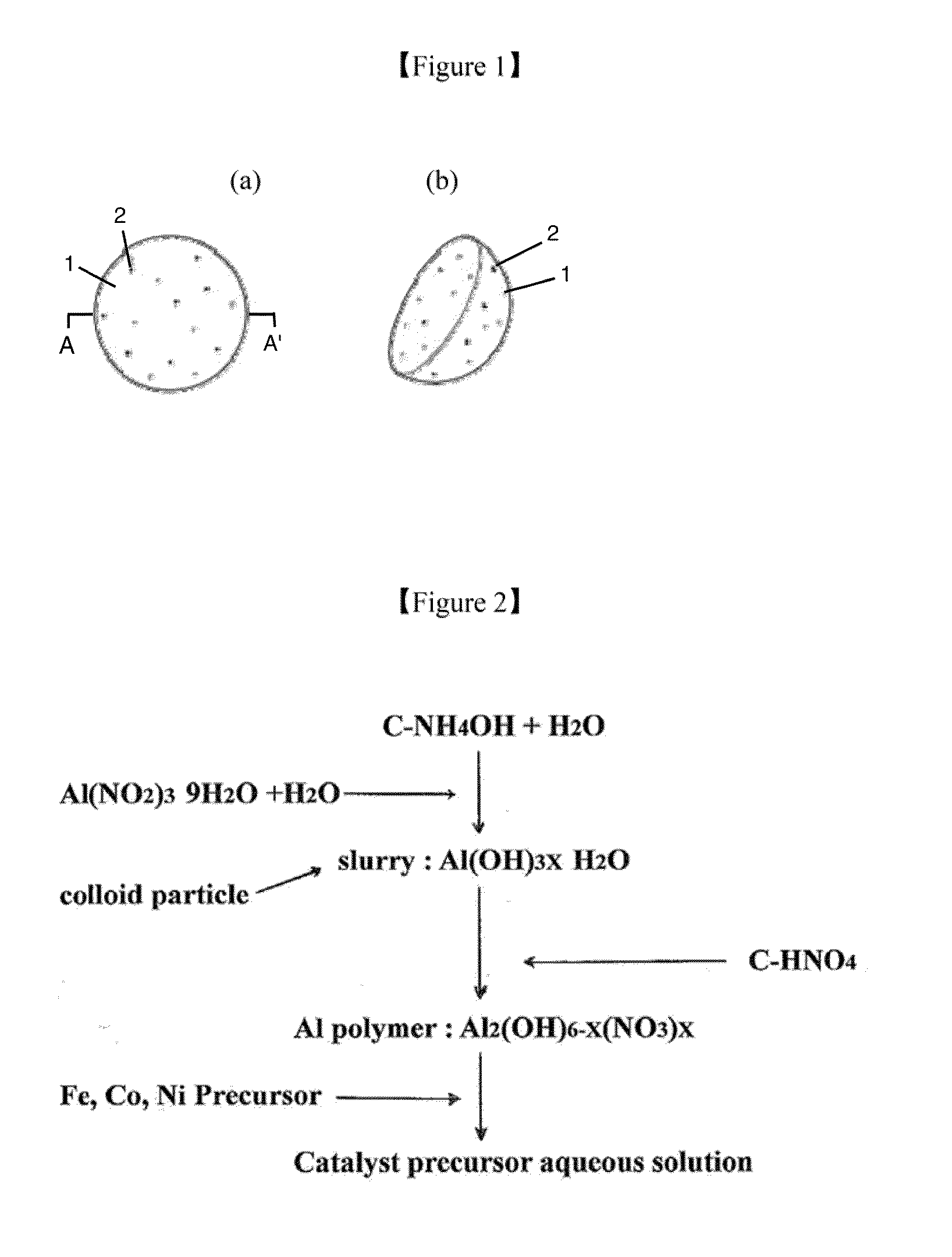 Supported Catalyst with Solid Sphere Structure, Method for Preparing the Same and Carbon Nanotubes Prepared Using the Same