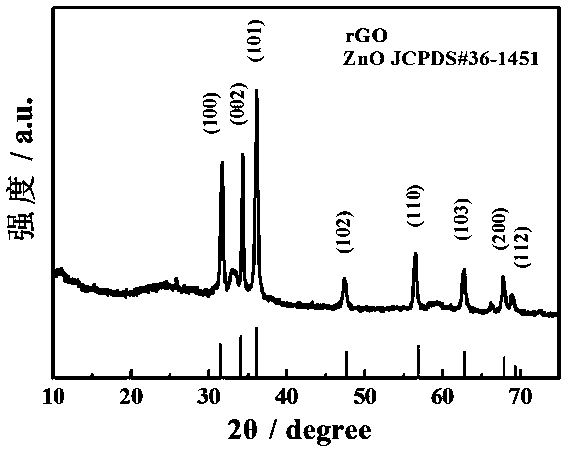 Electrochemical enzyme-linked immunosensor, preparation thereof and application for detecting antigens