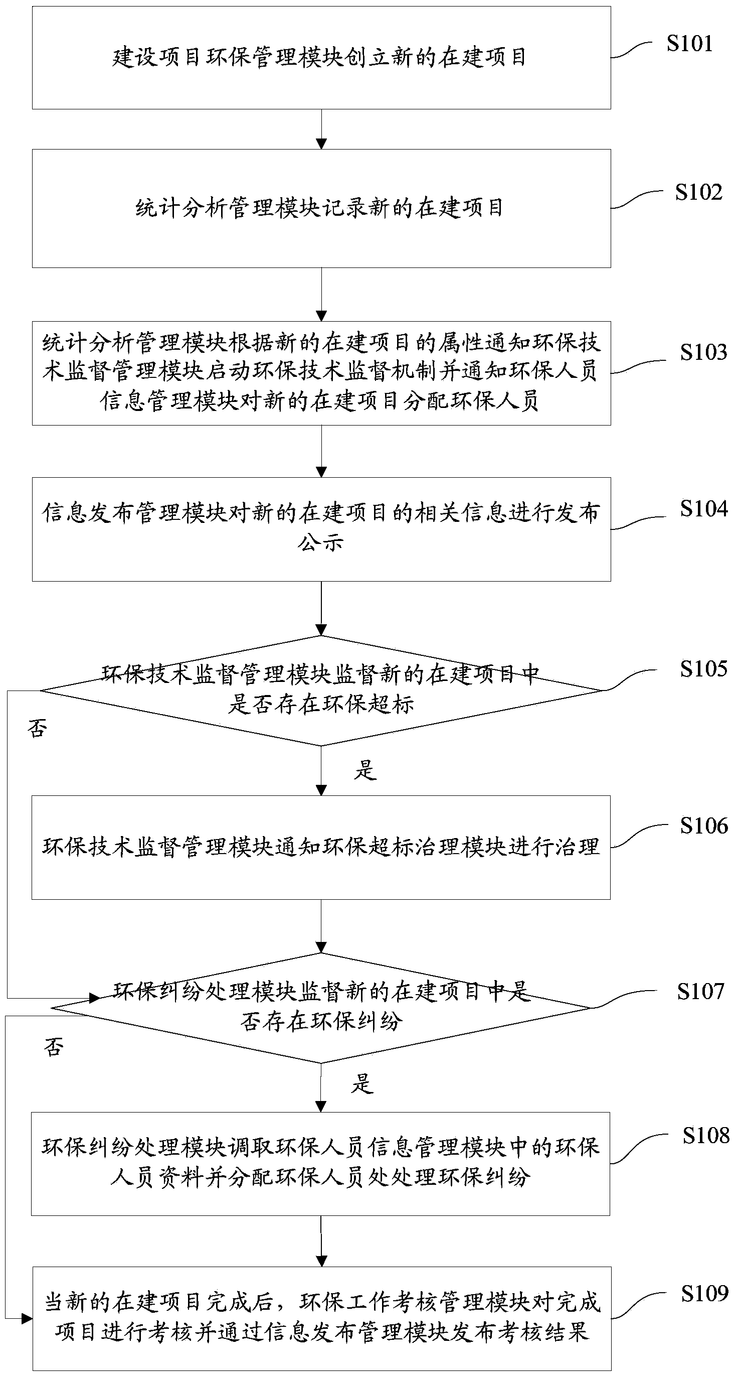 Power grid environment protection management system and method