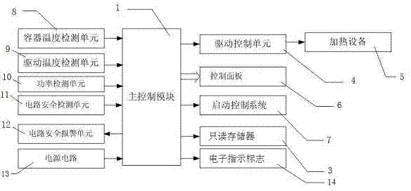 Intelligent Chinese meal cooking device special for frying and cooking method thereof