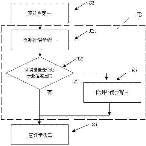 Intelligent Chinese meal cooking device special for frying and cooking method thereof